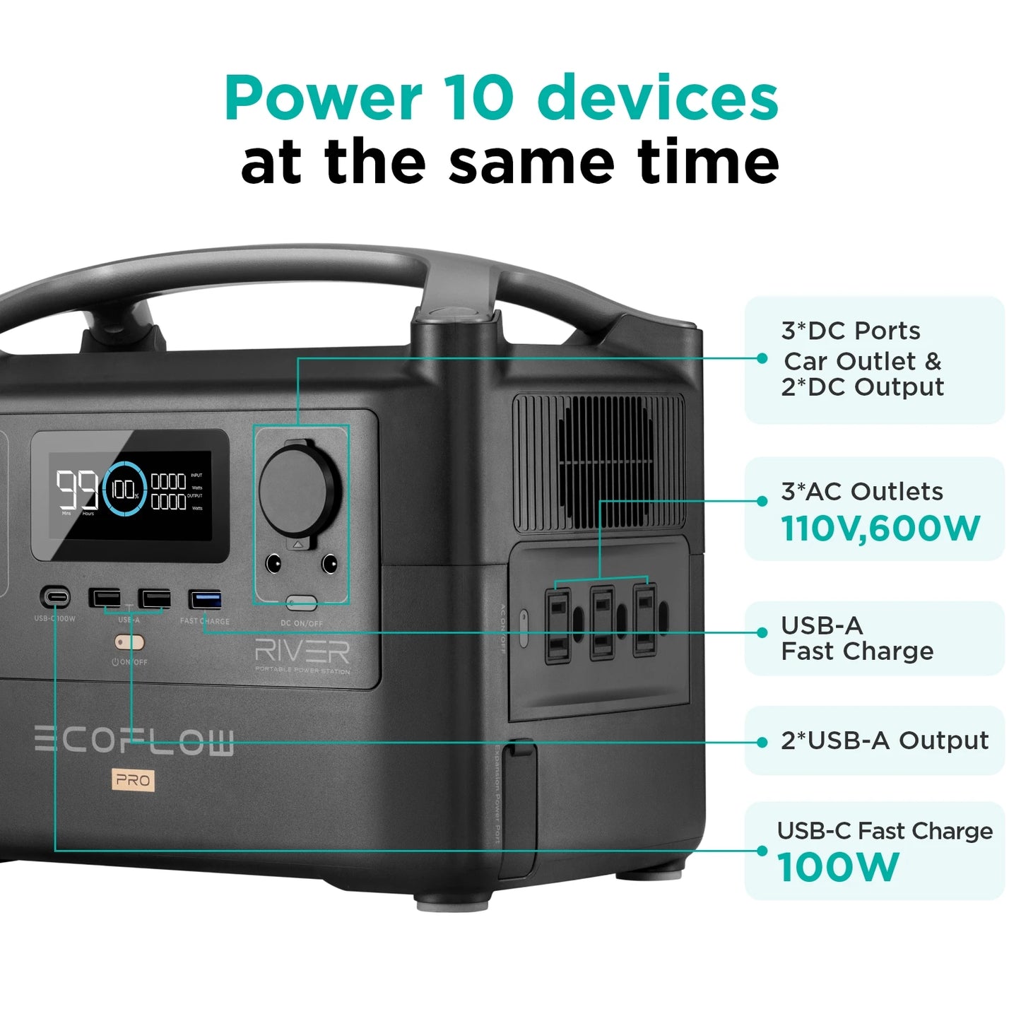 ECOFLOW RIVER Pro Portable Power Station 720Wh, Power Multiple Devices, Recharge 0-80% Within 1 Hour