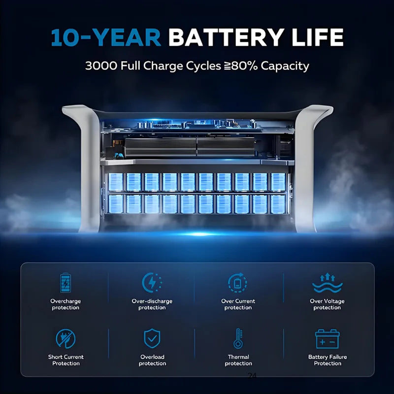 Camping Equipment Portable Power Station 2048WH Power Bank LiFePO4 Battery 2400W Emergency Power
