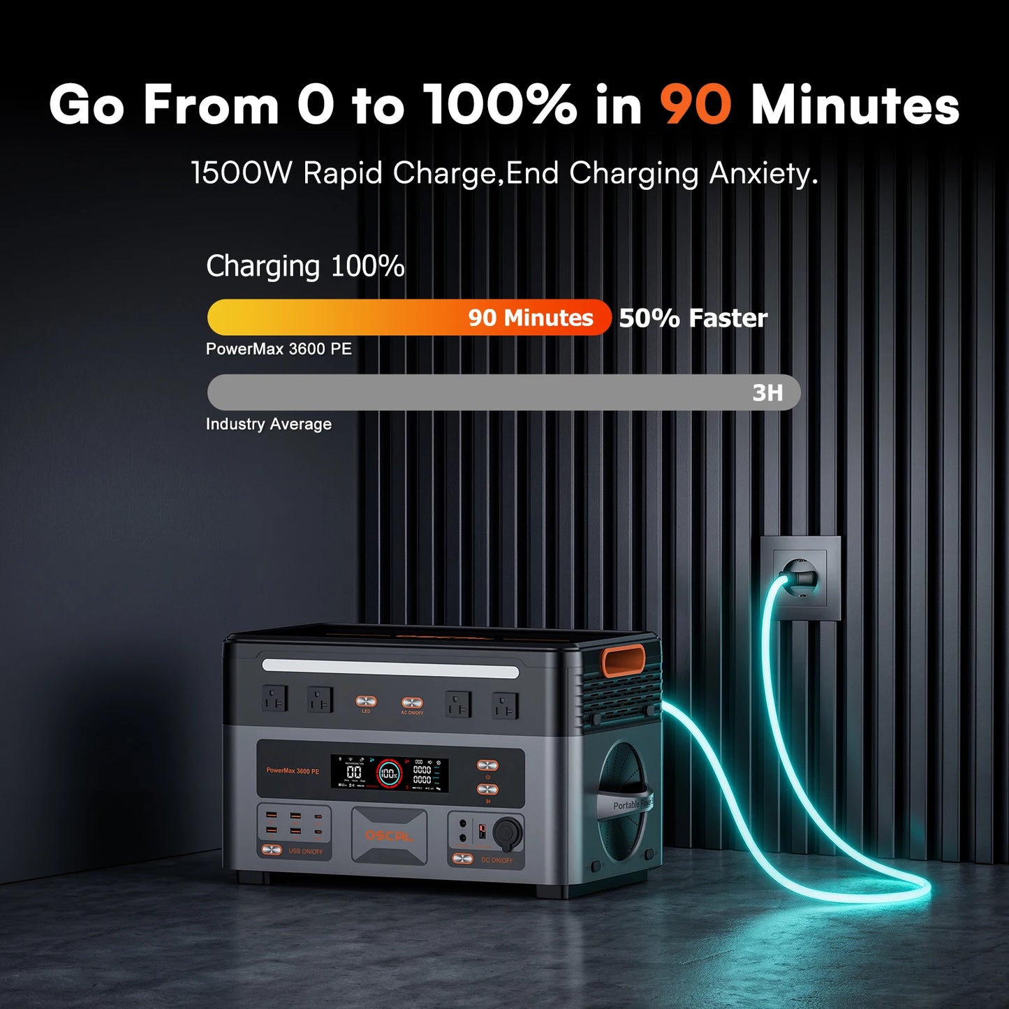 OSCAL 3600W Portable Power Station PowerMax 3600PE, 2016Wh Solar Generator, LiFePO4 Battery Power