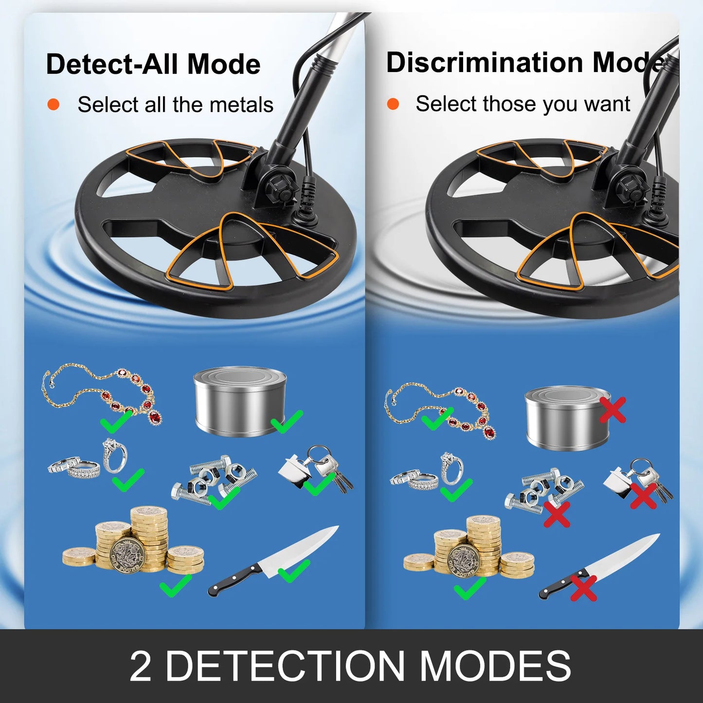 SucceBuy Metal Detector Waterproof Disc Underwater Underground High Accuracy Sensitive LCD Display