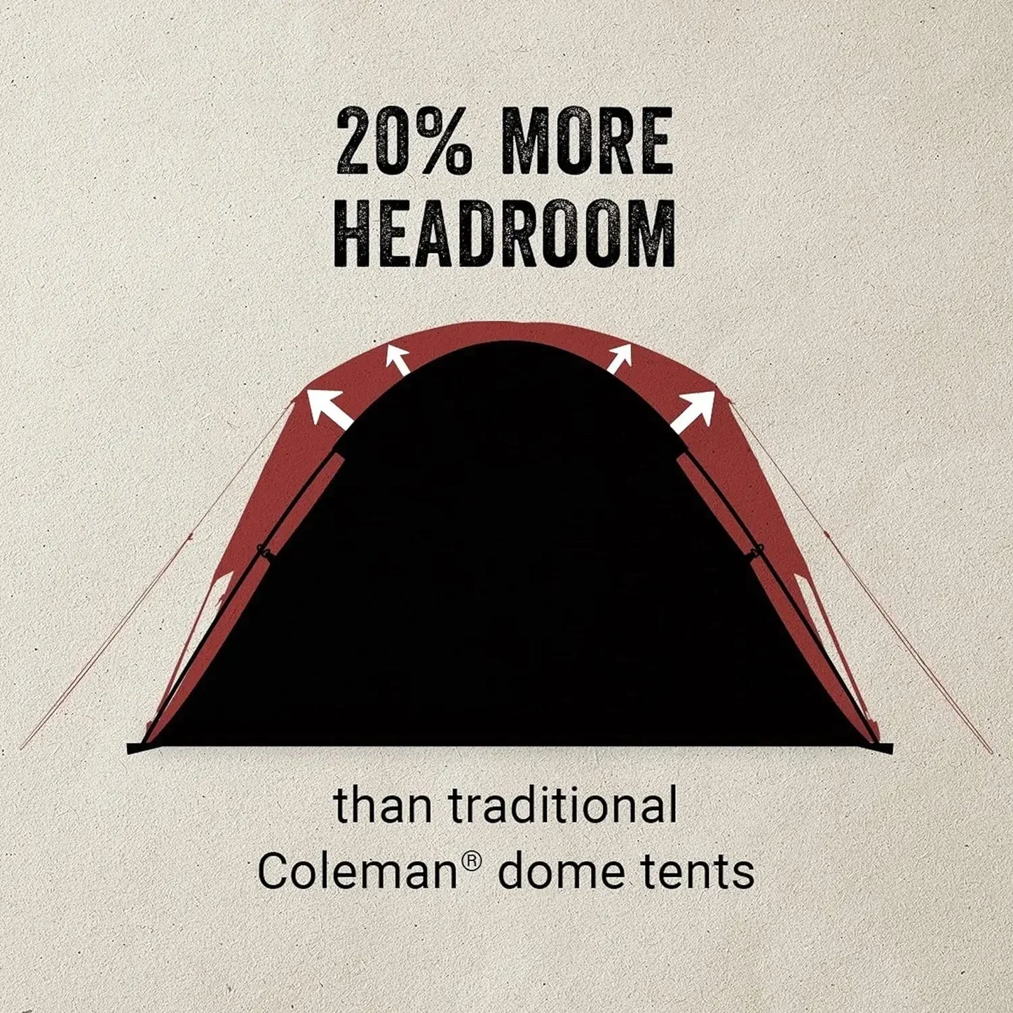 COLEMAN Skydome Tent w/Full-Fly, 2/4/6 Person Tent w/ Rainfly, Carry Bag, Storage Pockets