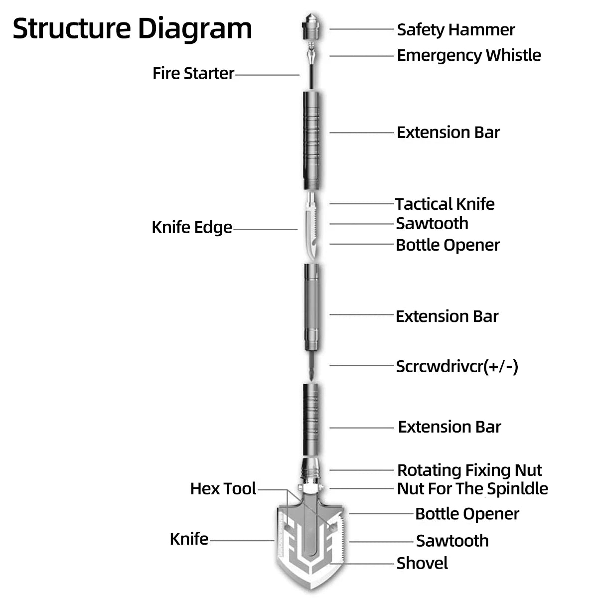 Multifunctional Military Shovel Car Equipment Camping Survive Self-defense Tool