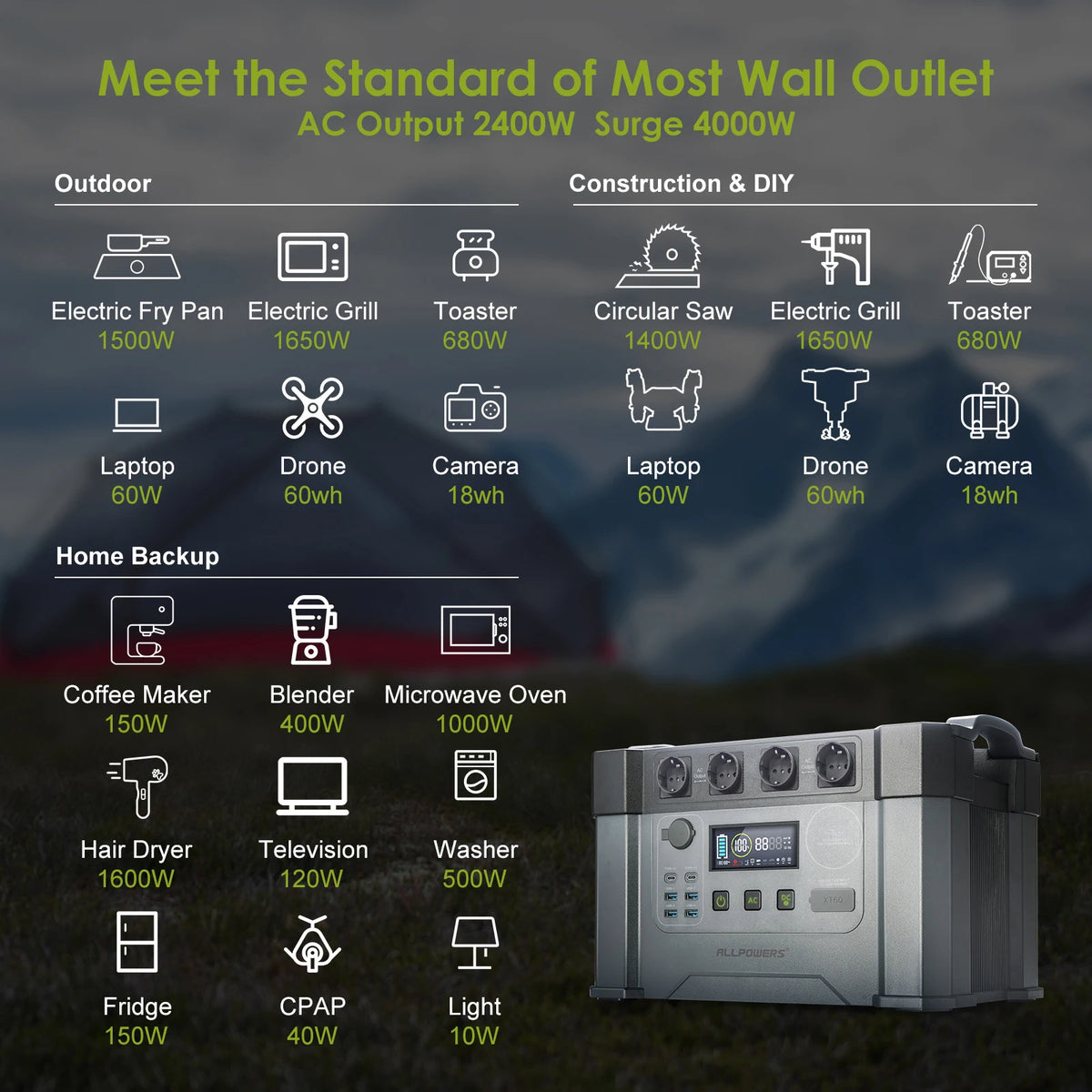 ALLPOWERS S2000PRO Portable Power Station 2400W Emergency Backup High-power Power Supply for Home Use Outdoor RV Travel