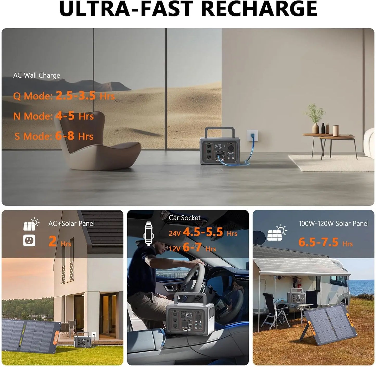 Power Station 500W(Surge 1000W), 512Wh LiFePO4, Solar Generator Fast Charge, UPS Mode, 3 110V AC