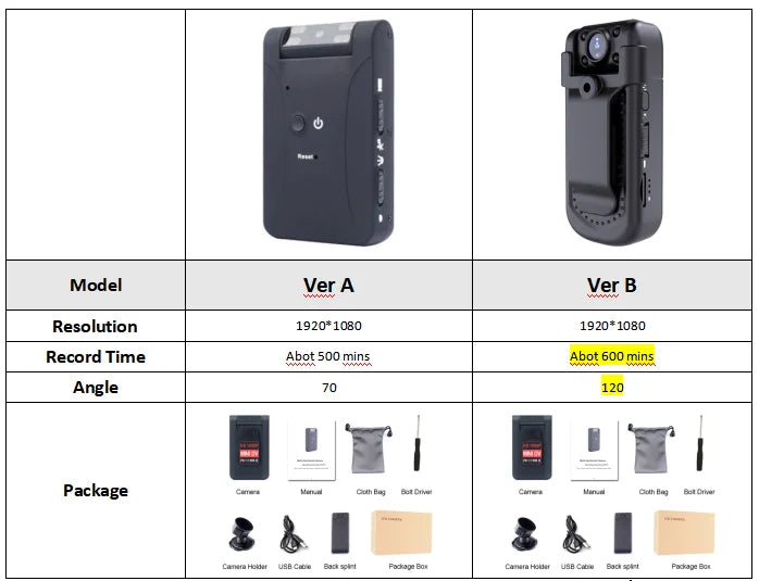 MD17 Mini Camera HD  WIFI Camcorder  With Motion Detection Night Vision Mini Outdoor DV