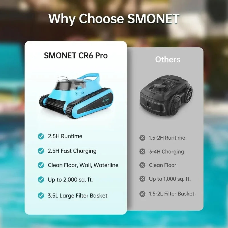 SMONET Cordless Pool Vacuum Robot:Automatic Robotic Pool Cleaner Lasts 150 Mins Wall Climbing 180W