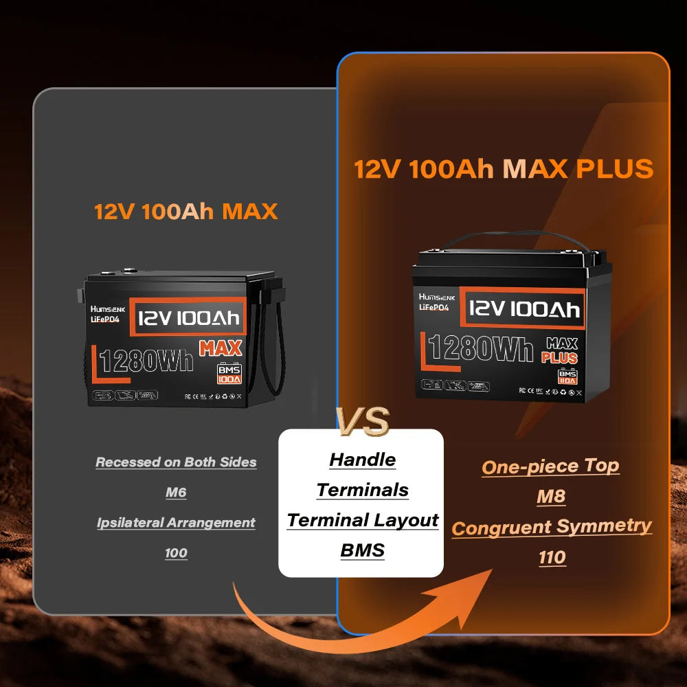 Humsienk LiFePO4 Lithium Battery 12V 100AH MAX With 100A BMS Protect Portable