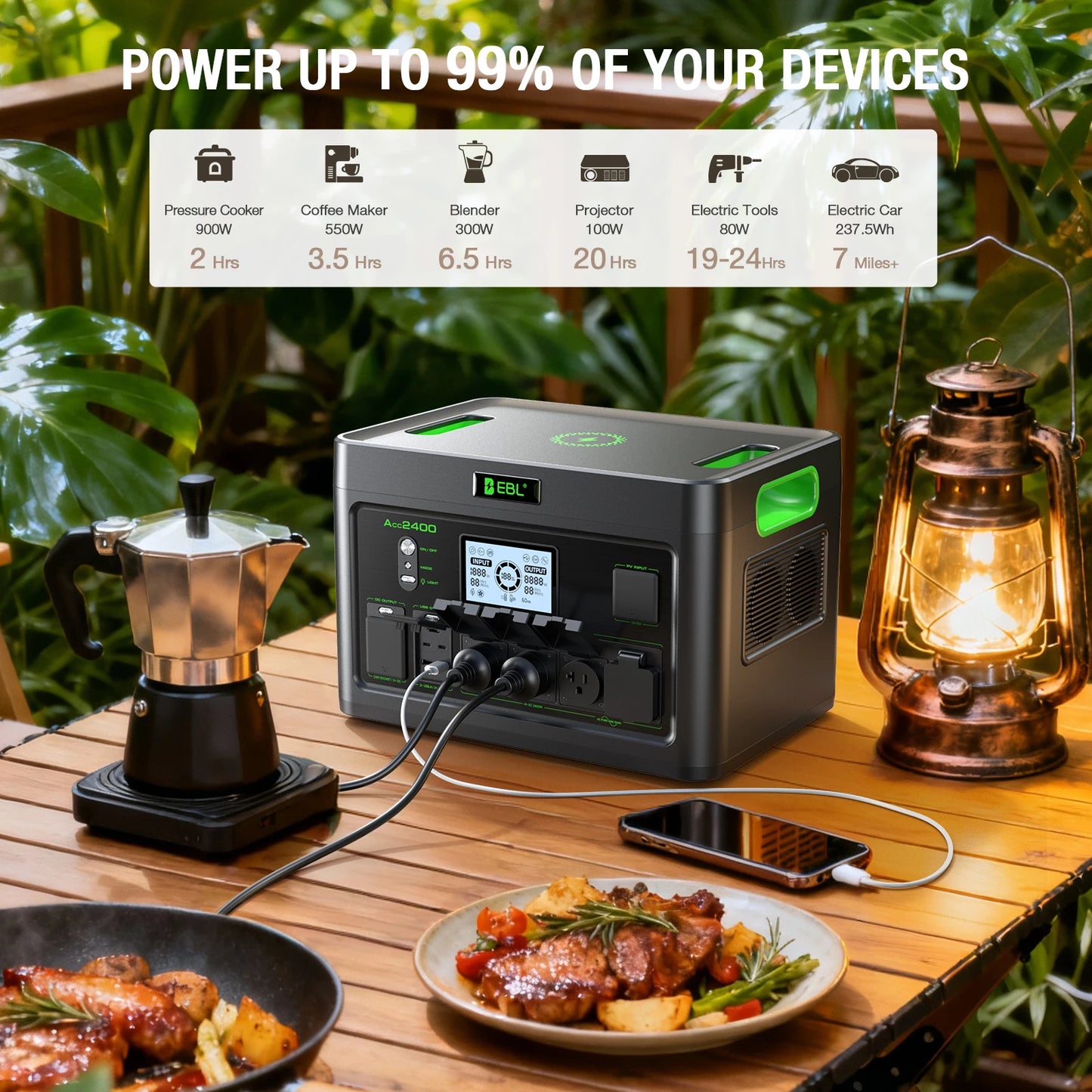 2400W Portable Power Station Generator 1843Wh Capacity Pure Sine Wave AC Output Emergency Backup