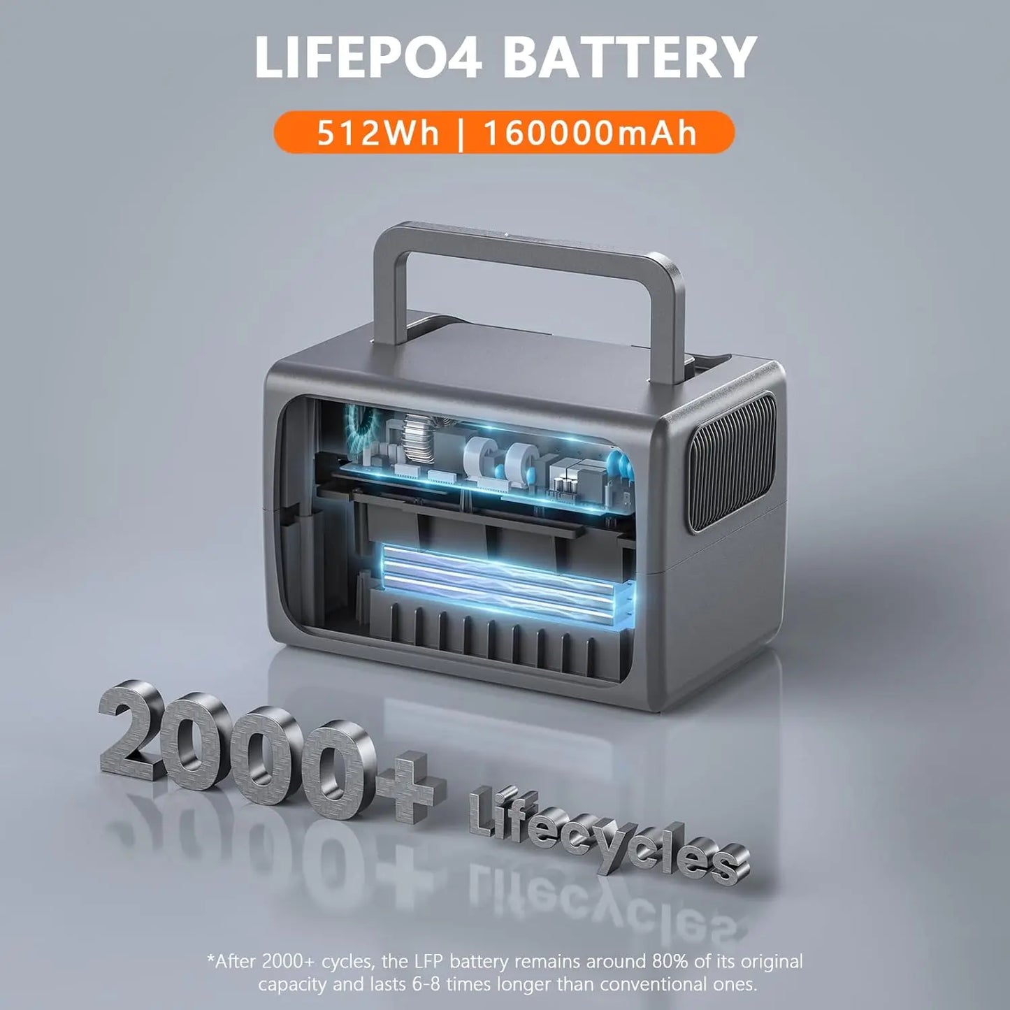 Power Station 500W(Surge 1000W), 512Wh LiFePO4, Solar Generator Fast Charge, UPS Mode, 3 110V AC