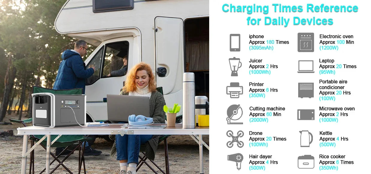 Camping Equipment Portable Power Station 2048WH Power Bank LiFePO4 Battery 2400W Emergency Power