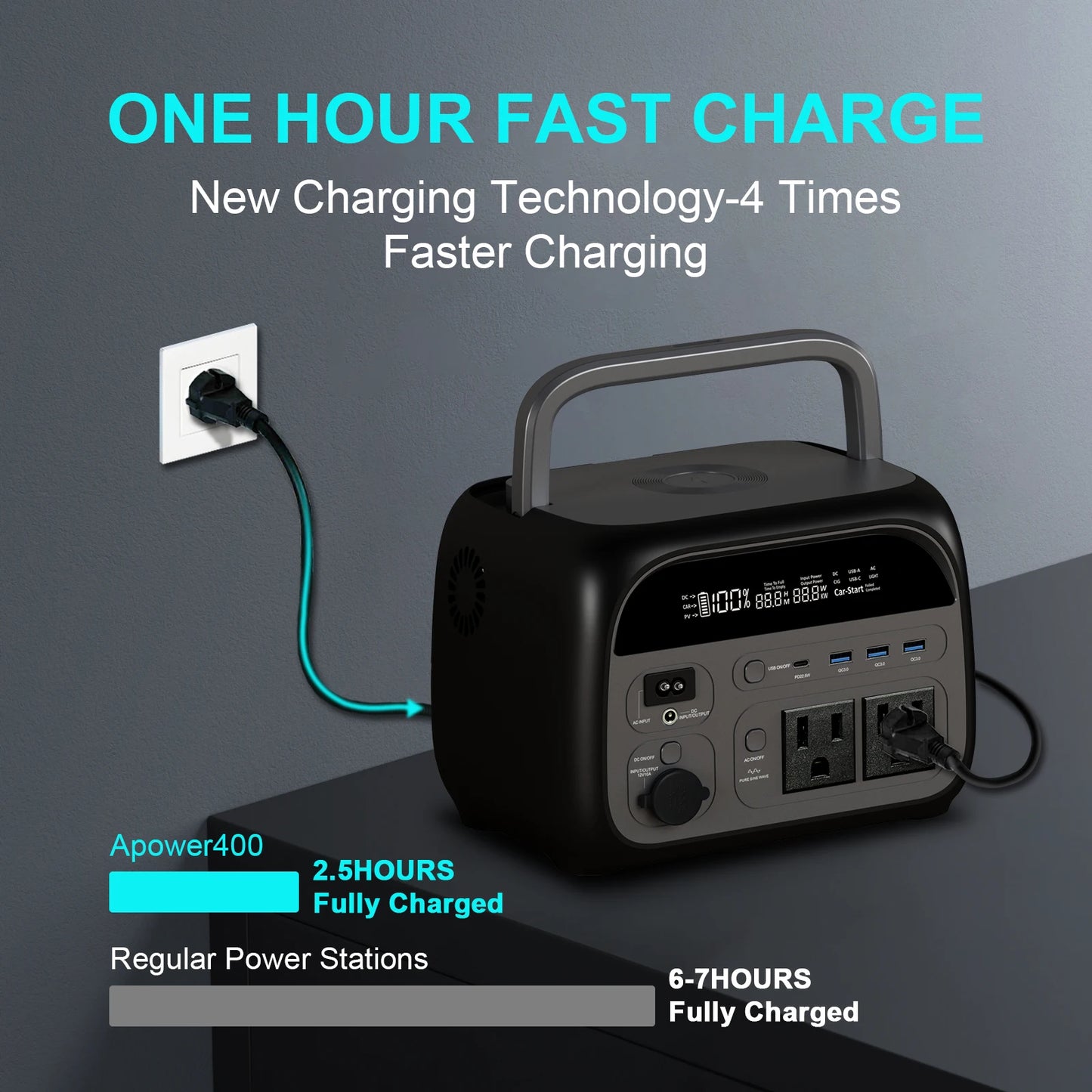 CTOLITY AP400 500W Portable Power Station 345.6Wh LiFePo4 Battery 100W 200W Solar Panel