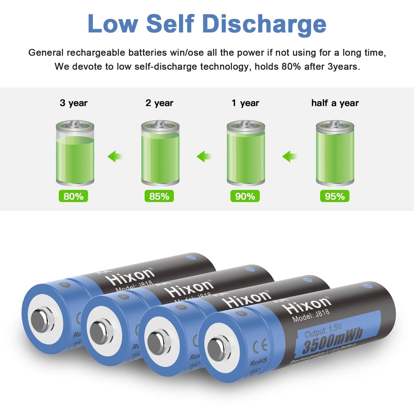 Hixon aa 1.5V Li-ion Rechargeable Battery 3500mWh 1.5V Lithium AA Rechargeable Batteries 1.5v AA