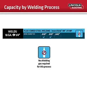 Electric 90i FC Flux Core Wire Feed Weld-PAK Welder, 120V Welding Machine, Portable w/Shoulder Strap