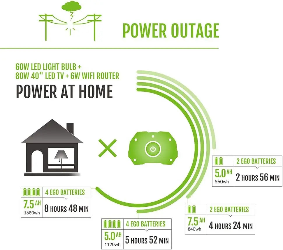 Nexus Portable Power Station/Indoor&Outdoor Use Battery Not Included 13.26"L X 14.51"W X 18.33"H