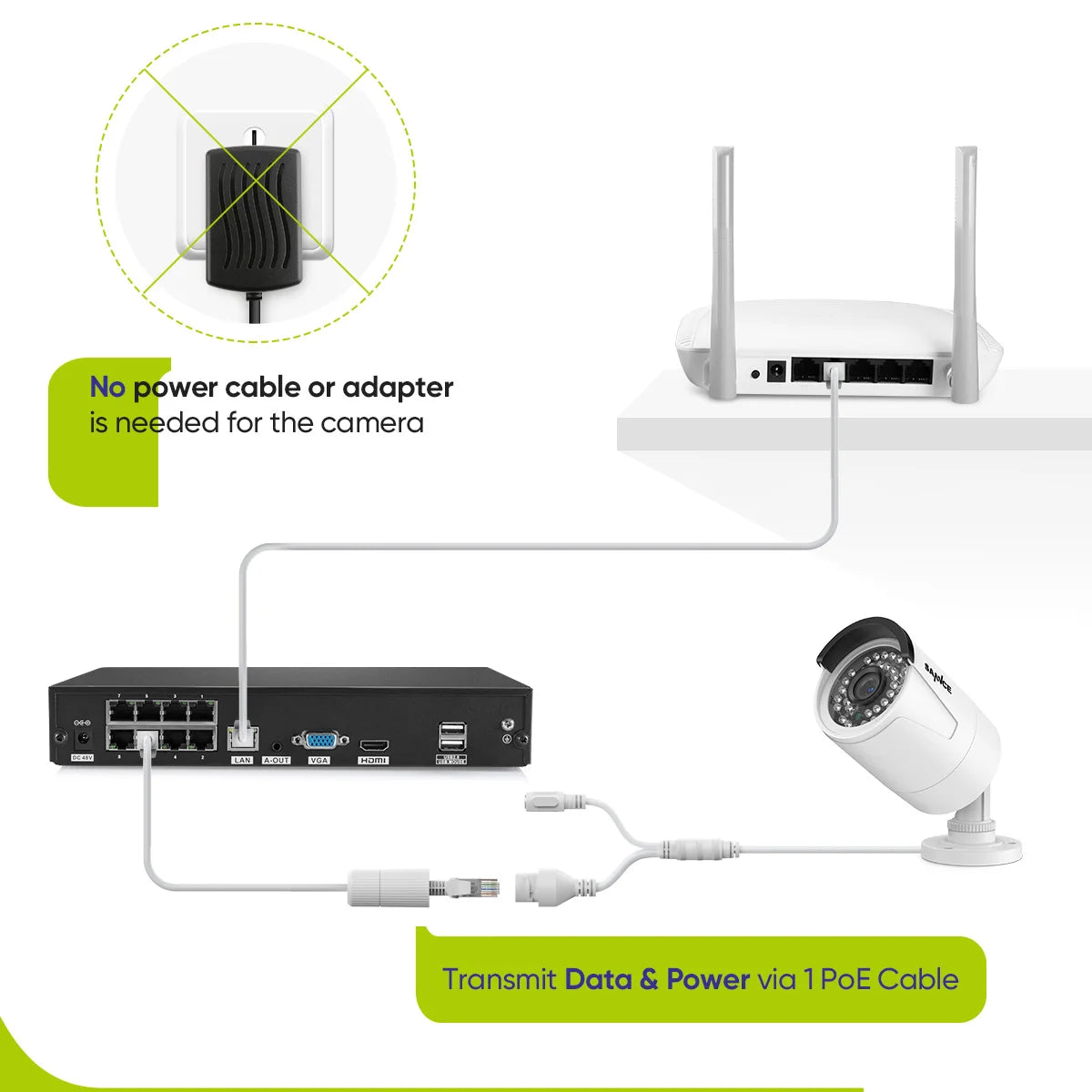 SANNCE 3MP POE Security  H.265+ Video NVR Recorder Smart IR Protection Cameras mic Night Vision