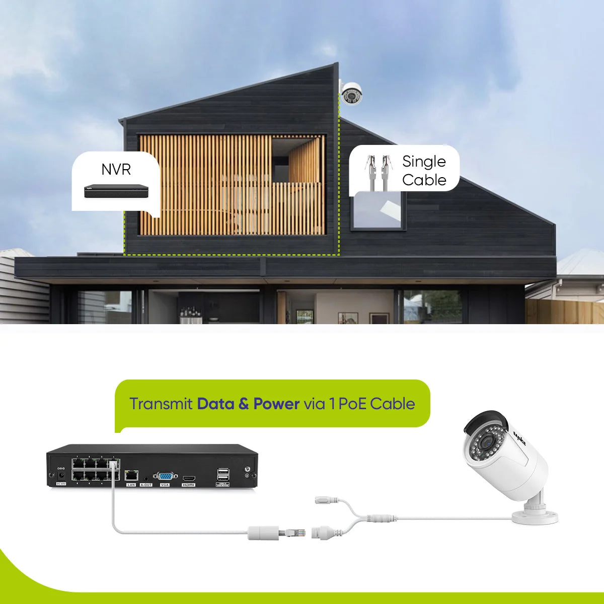 SANNCE 5MP Outdoor 8MP NVR IR Night Vision Waterproof POE Video Security Protection Cameras CCTV Kit