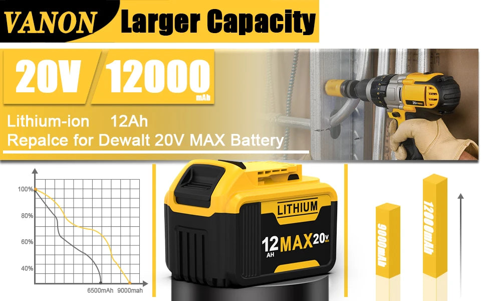 VANON 1/2/4Pcak 12.0Ah 20v DCB200 Replace for Dewalt 20v Battery Pin DCB204 DCB205 Li-on