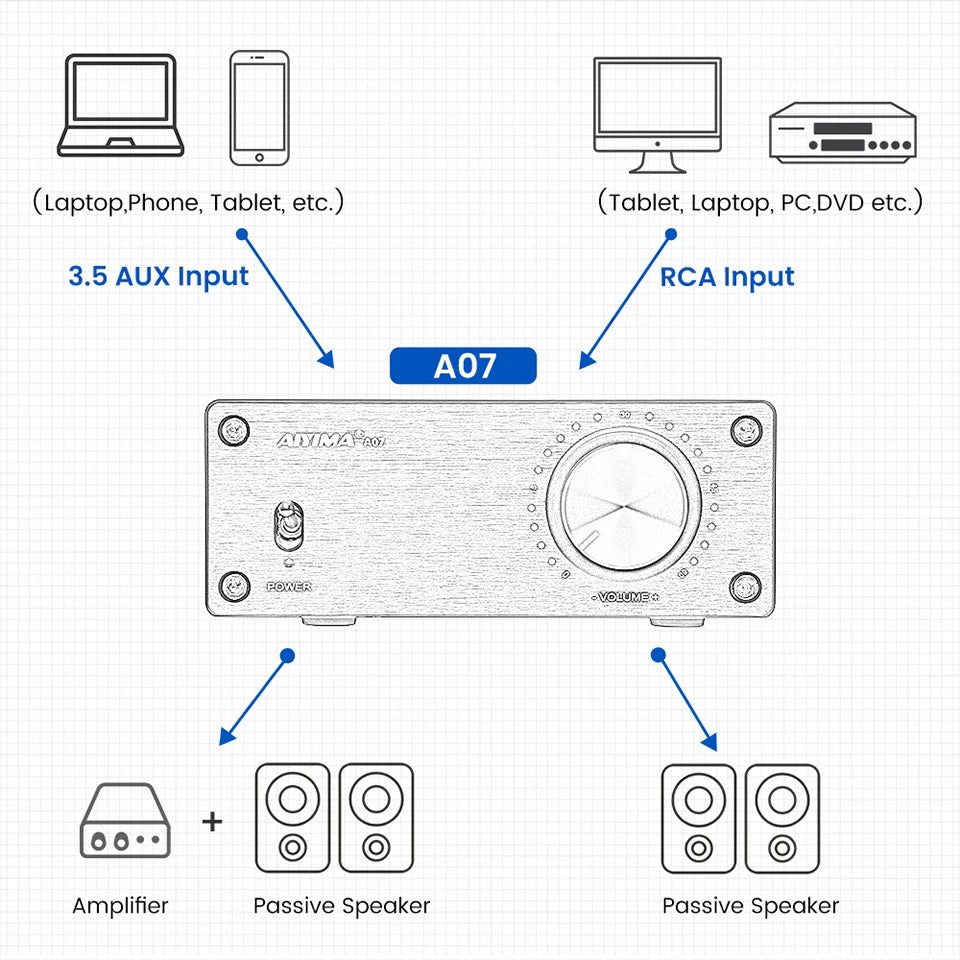 AIYIMA A07 TPA3255 Power Amplifier 300Wx2 Class D Stereo 2.0 Digital Audio Amp HiFi Sound Amplifier