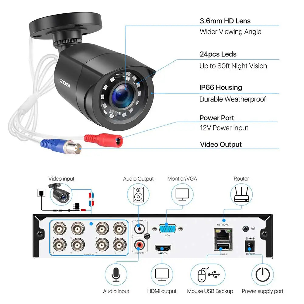 ZOSI 8CH Wired CCTV System 5MP Lite HD-TVI DVR 8 1080p 2MP Home Security Outdoor Night Vision Camera