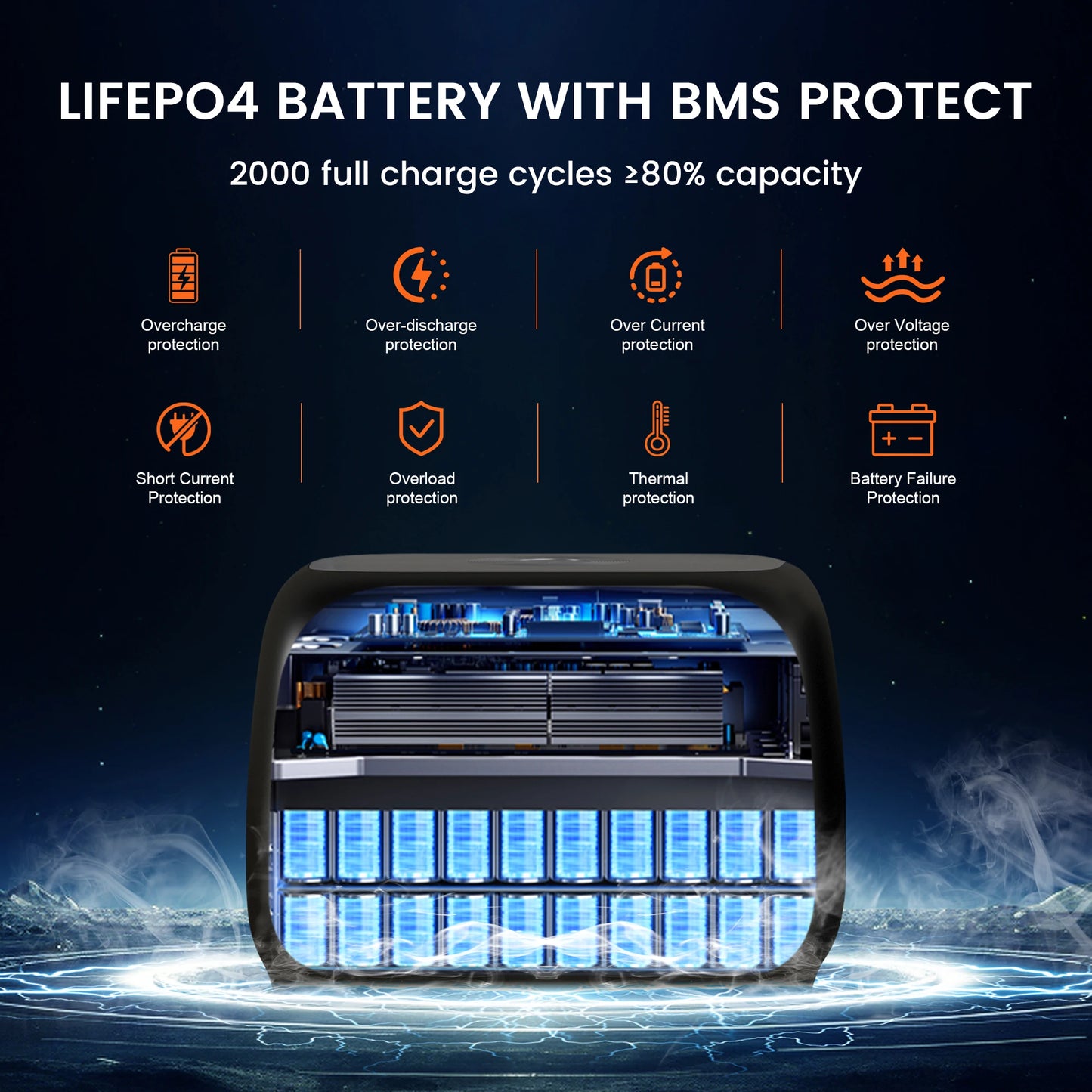 CTOLITY AP400 500W Portable Power Station 345.6Wh LiFePo4 Battery 100W 200W Solar Panel