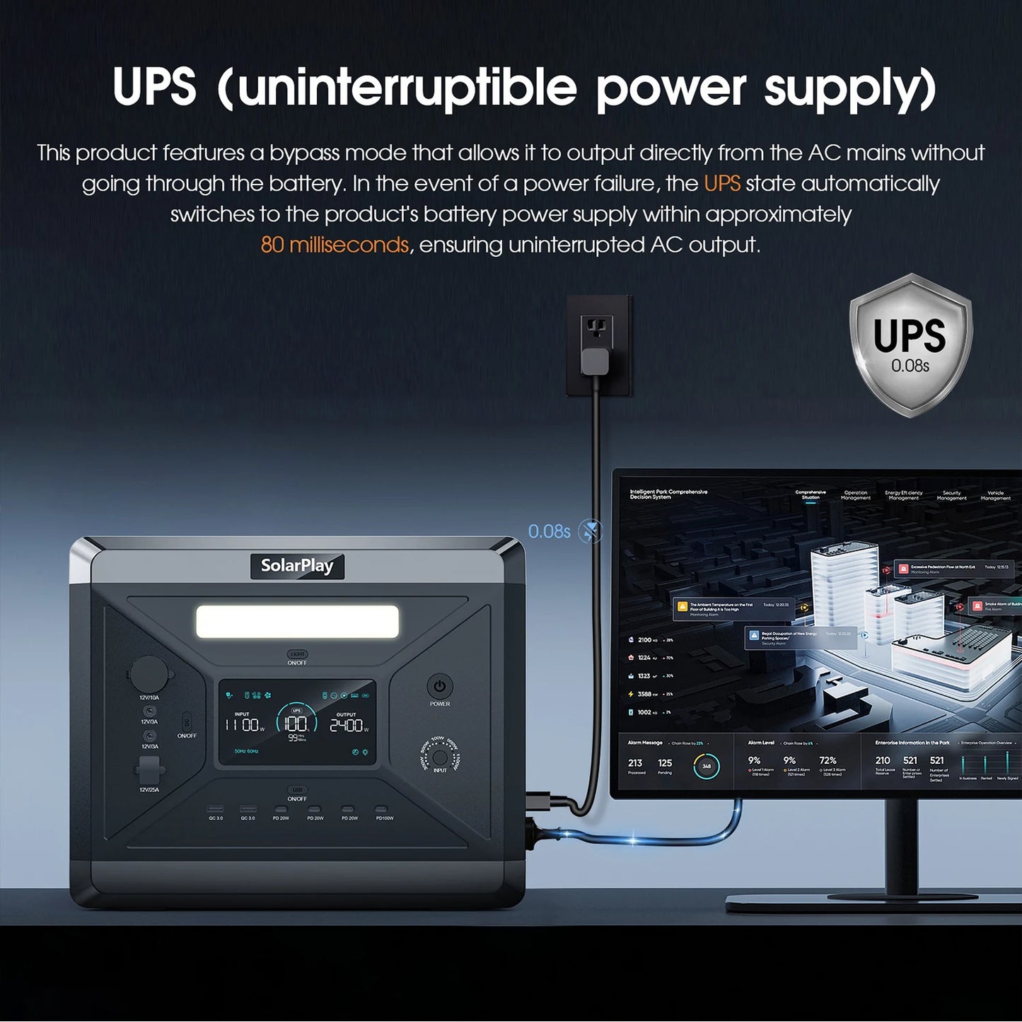 SOLARPLAY Q2501 Portable Power Station 2160WH LiFePO4 Battery, 2400W /4800W Peak