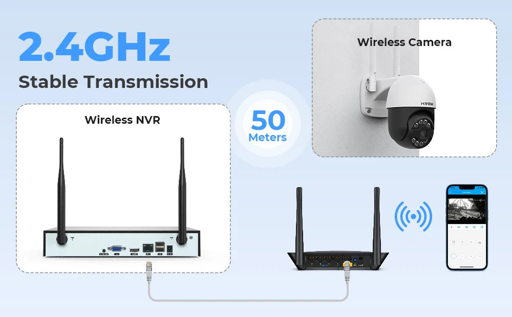 H.view 8CH 5mp Wireless Wifi Camera Security System CCTV Camera Video Surveillance Kit NVR