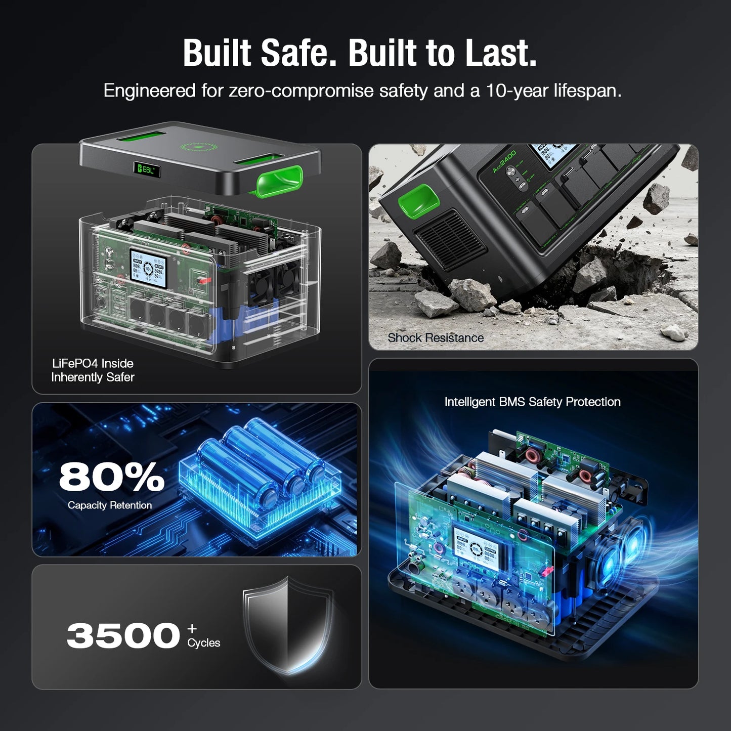 2400W Portable Power Station Generator 1843Wh Capacity Pure Sine Wave AC Output Emergency Backup