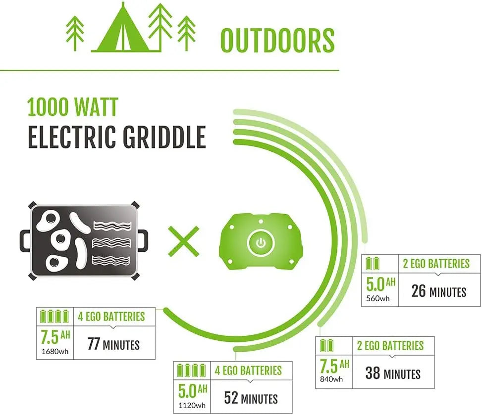 Nexus Portable Power Station/Indoor&Outdoor Use Battery Not Included 13.26"L X 14.51"W X 18.33"H