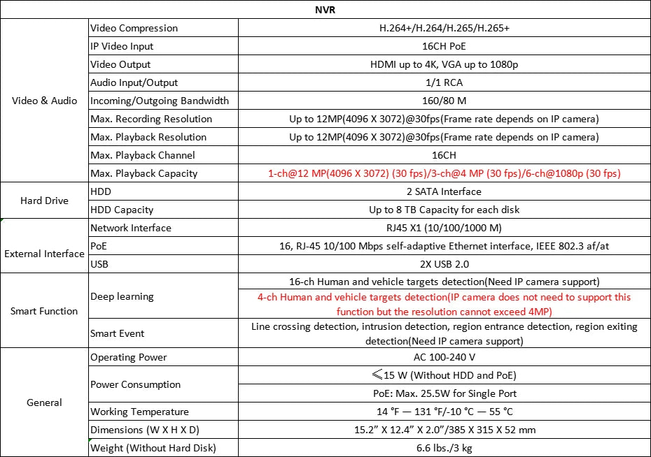 ANNKE Smart Dual-Light HD POE Video Security System 16CH 12MP NVR H.265+ With 12X 12MP Weatherproof