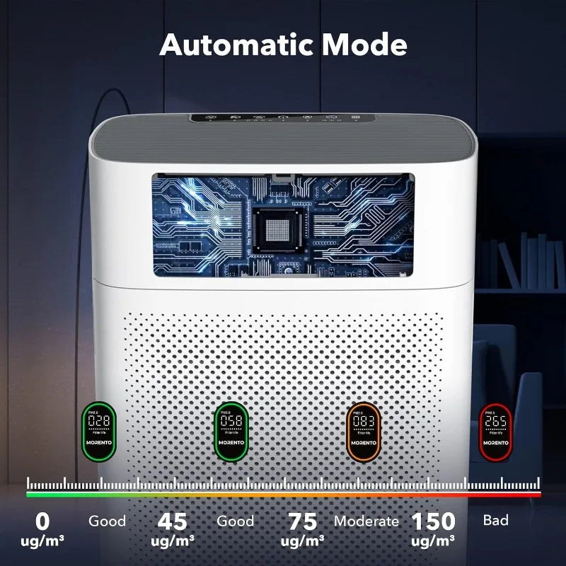 MORENTO Air Purifiers up to 1076 Sq. Ft with PM 2.5 Display Air Quality Sensor, H13 True HEPA Filter