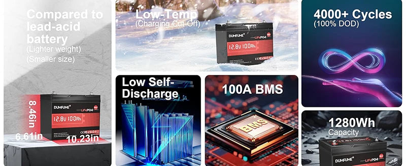 Dumfume 12.8V 100Ah Mini Motorcycle Battery LiFePO4 Lithium Built In 100A BMS  RV Powerstation