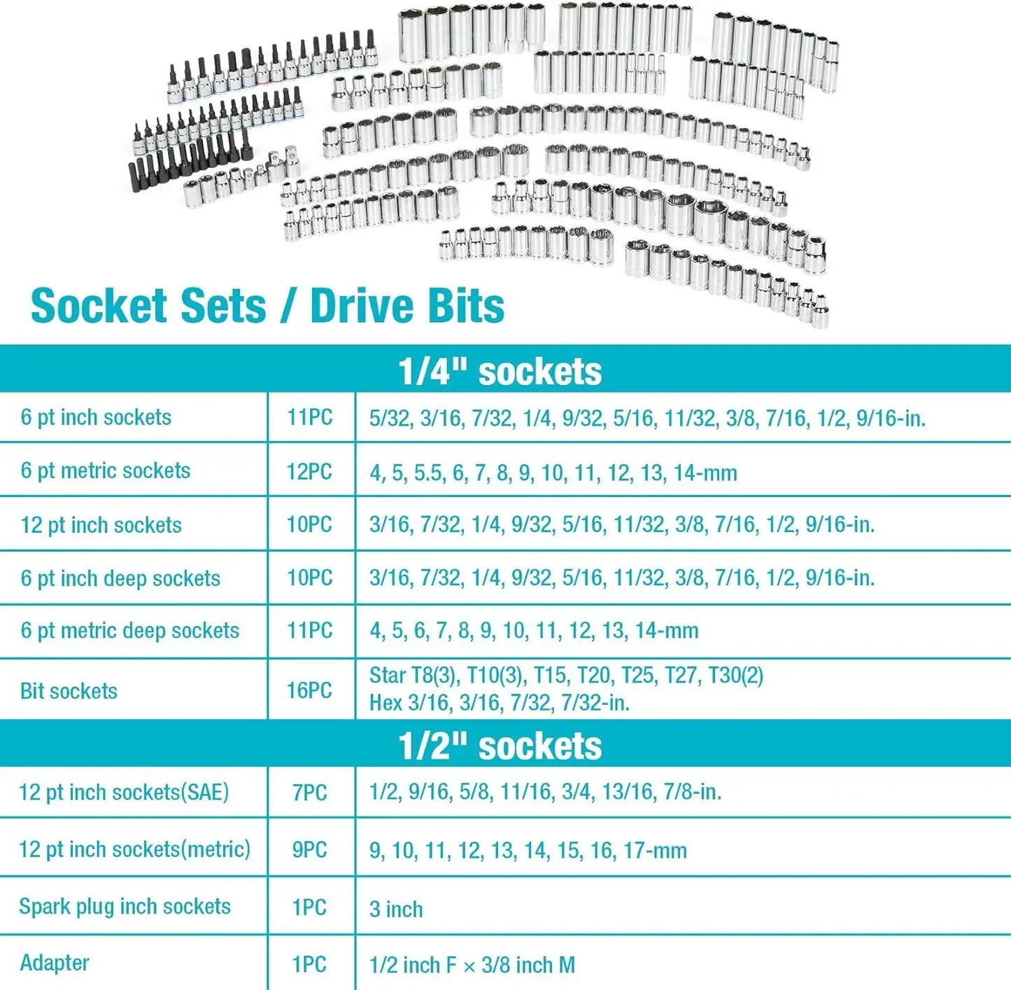 497-Piece Mechanics Tool Set, Include SAE/Metric Sockets, 90-Tooth Ratchet & Wrench Set