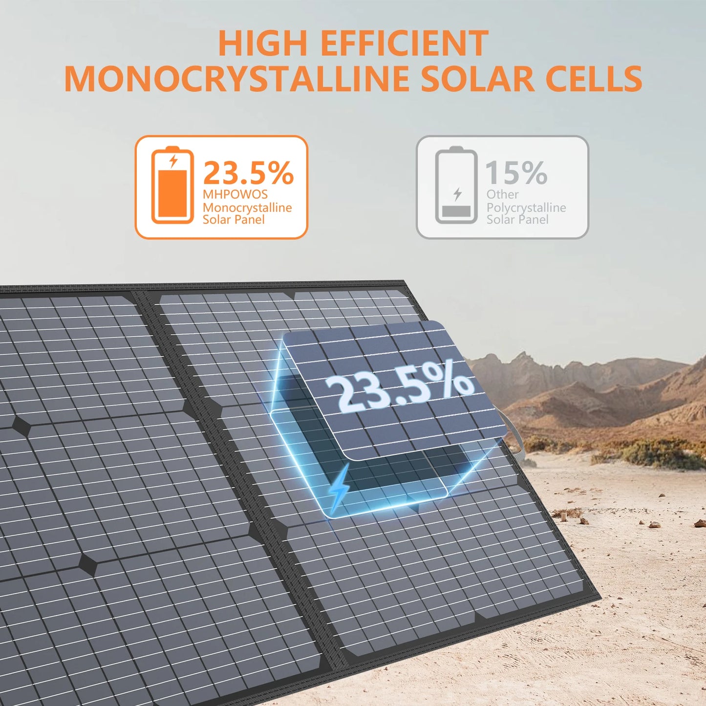 MHPOWOS Portable Solar Charger 40V 220W Foldable Solar Panel Kit for Jackery Bluetti Ecoflow