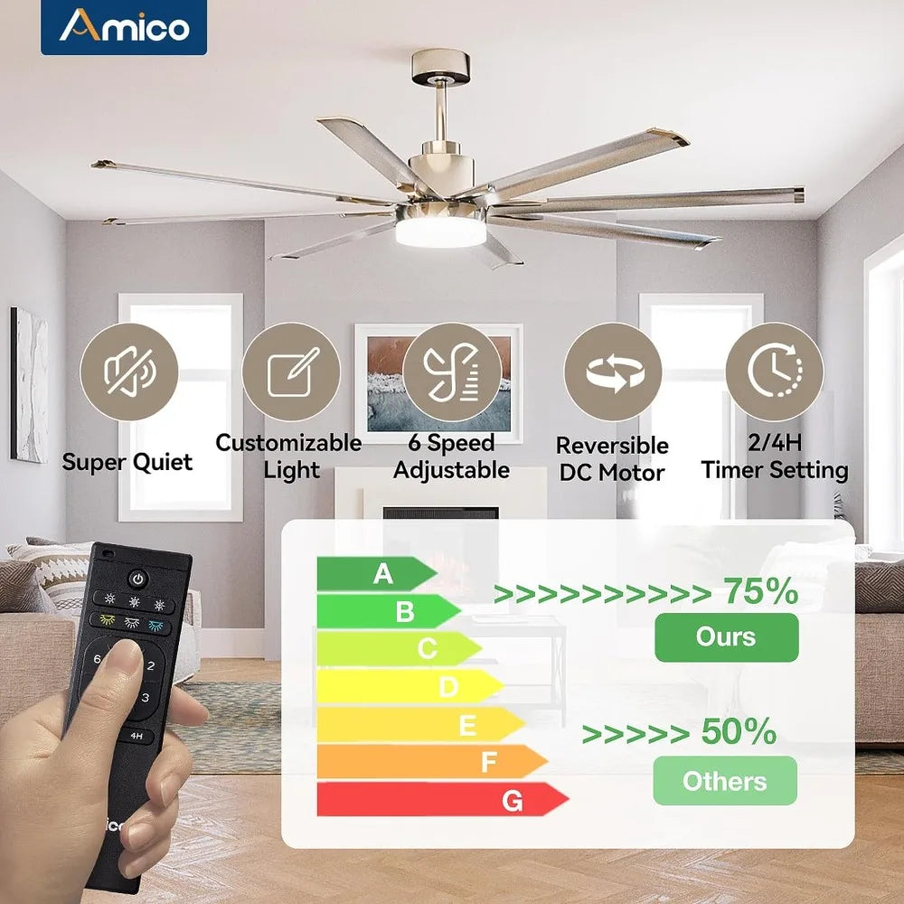 AMICO Ceiling Fan w/Lights 72" Indoor/Outdoor Ceiling Fan, Remote Control,  DC Motor 8 Blades 3CCT