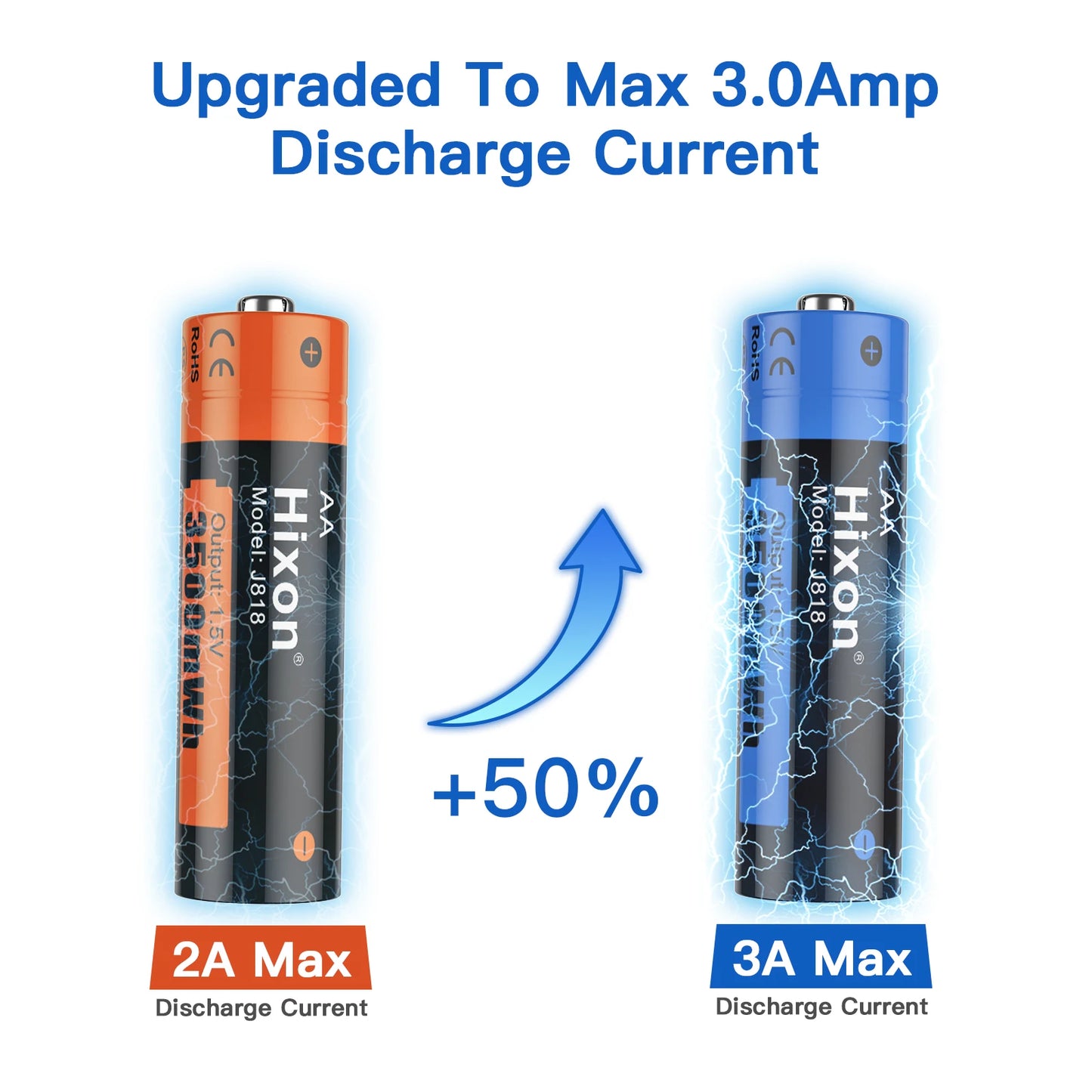 Hixon aa 1.5V Li-ion Rechargeable Battery 3500mWh 1.5V Lithium AA Rechargeable Batteries 1.5v AA