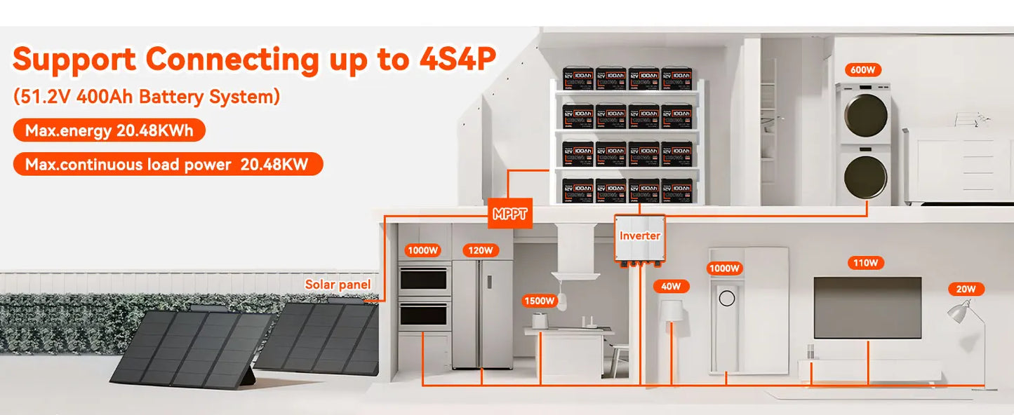 Humsienk 12V 100Ah Built-in 100A BMS Lithium Iron Phosphate Battery Packs