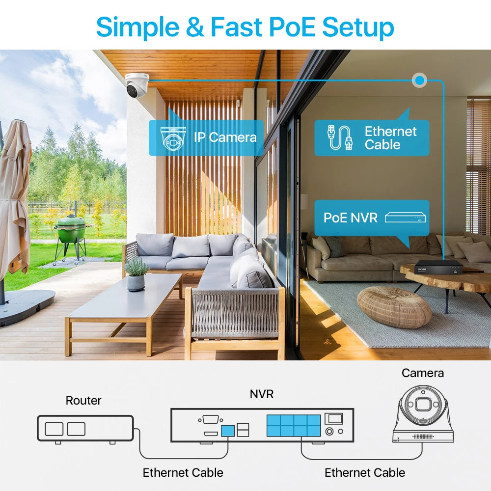 ZOSI 8CH 4K PoE Video Surveillance Camera System AI Face Detection 5MP 8MP Full Color Night Vision