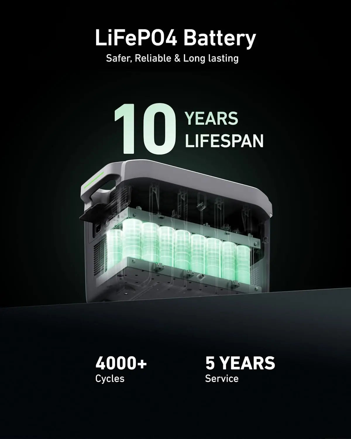 2000  Electric Solar Generator, 2048Wh LifePO4 Battery,2200W AC Output