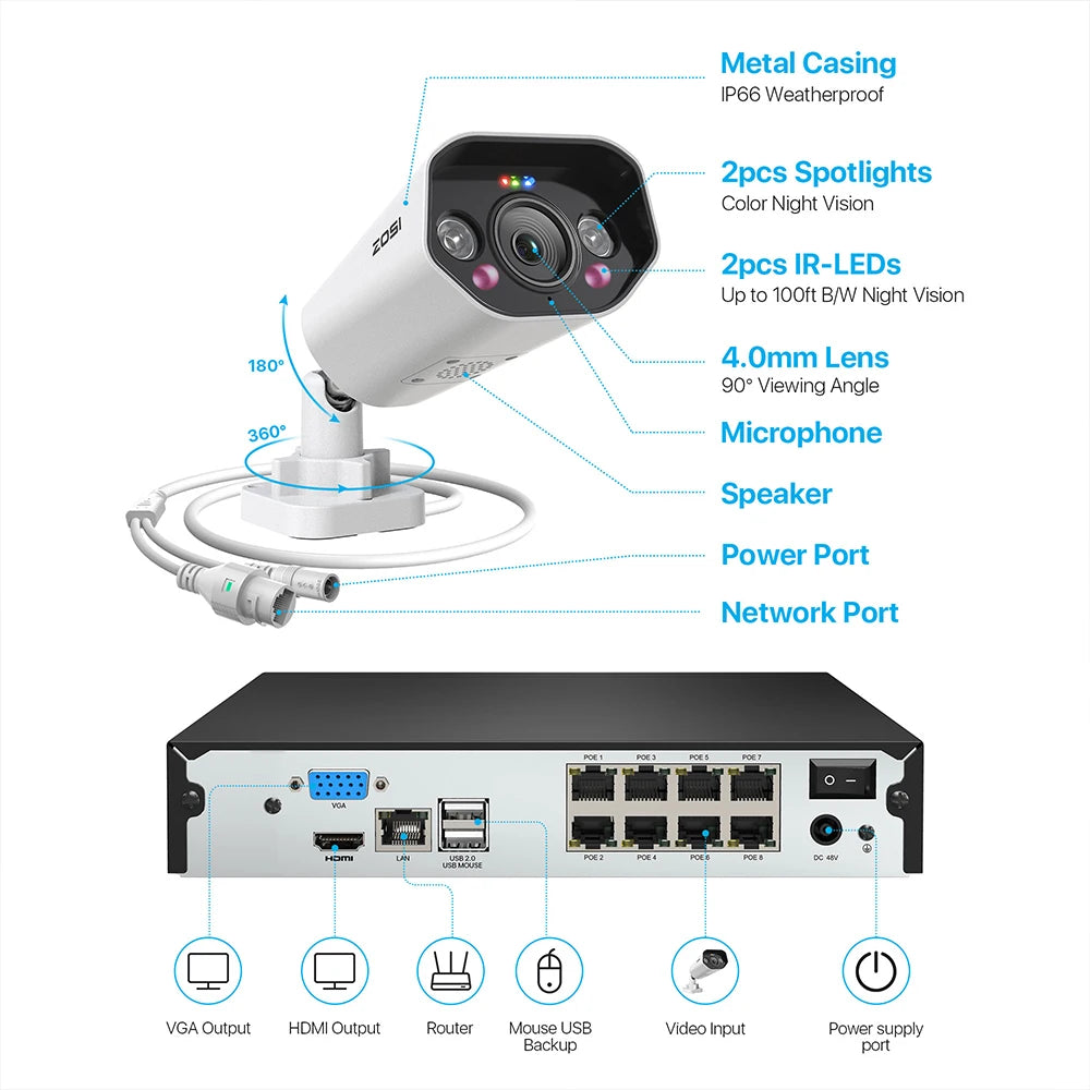 ZOSI 8CH 4K PoE CCTV Security Camera System 8MP/5MPSuper HD Outdoor IP Cameras AI Starlight/Night