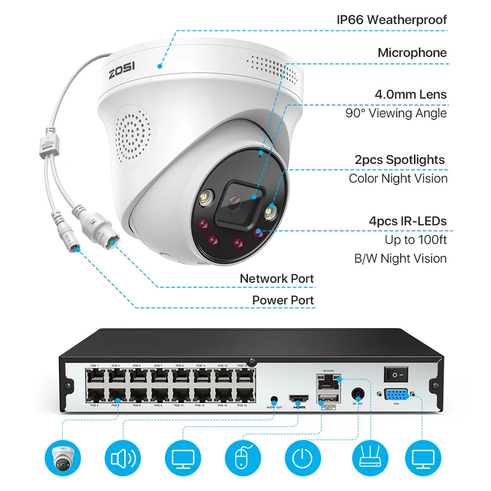 ZOSI 4K POE Security Camera System 8MP Ultra HD 16CH NVR Two Way Audio Color Night Vision CCTV