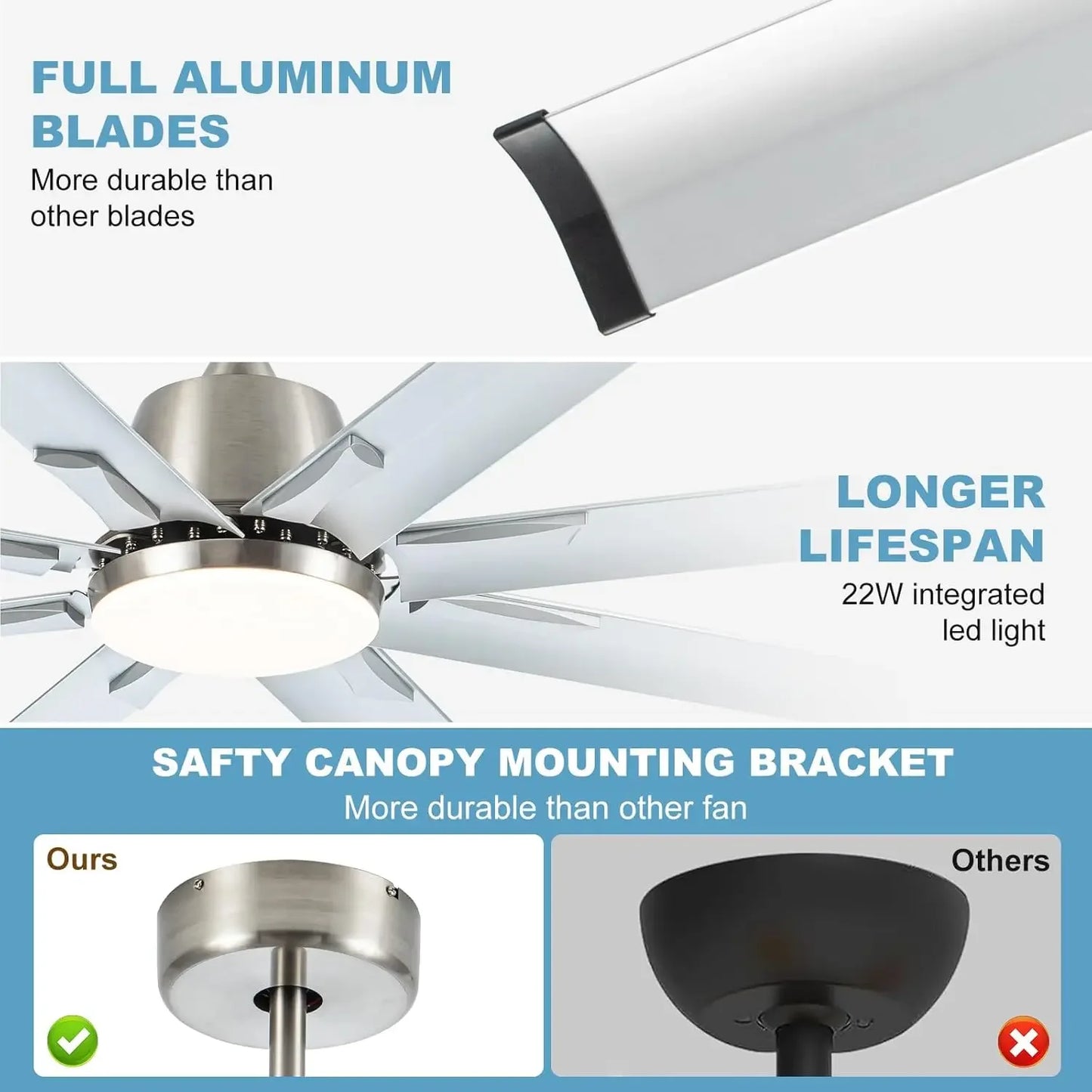 72" Masxlas Smart Industrial Ceiling Fan w/Light and Remote Control, 8 Aluminium Blades