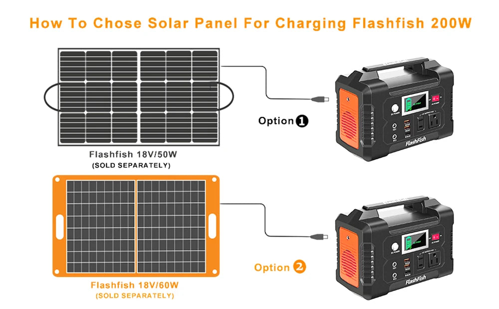 FlashFish E200 151Wh Power Station 200W Pure Sine Wave Solar Generator, 40800 mAh Battery/AC/DC/USB
