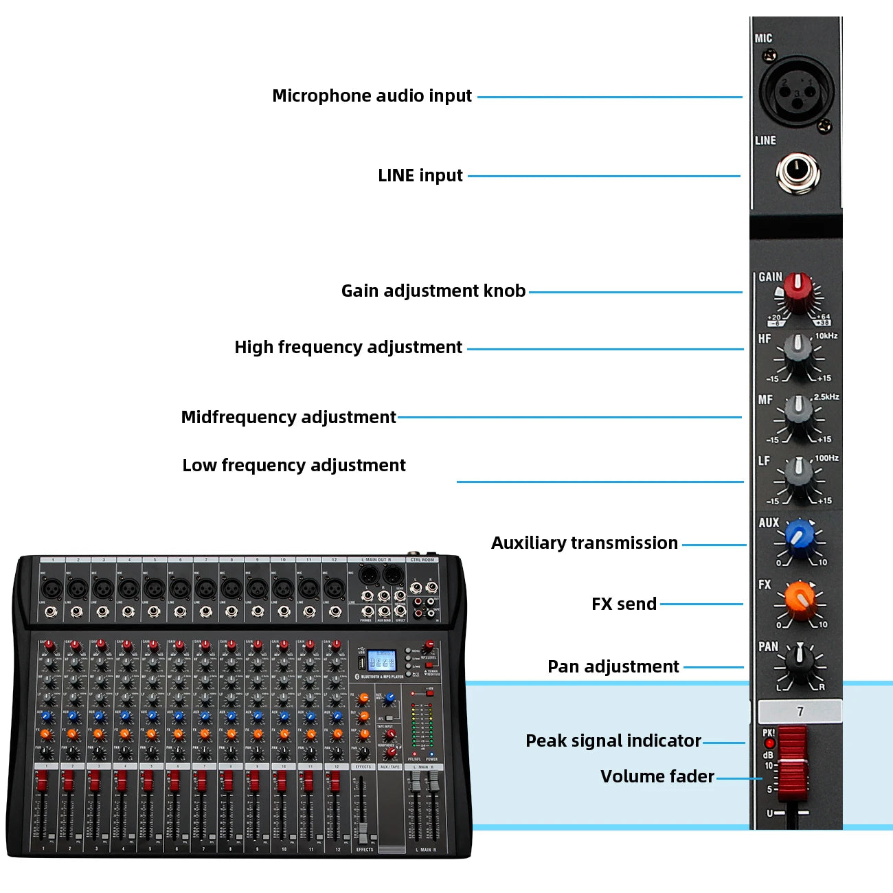 Audio Mixer 6/8/12 Channels Professional DJ mixer LR microphone/line input, AUX,FX processor MP3