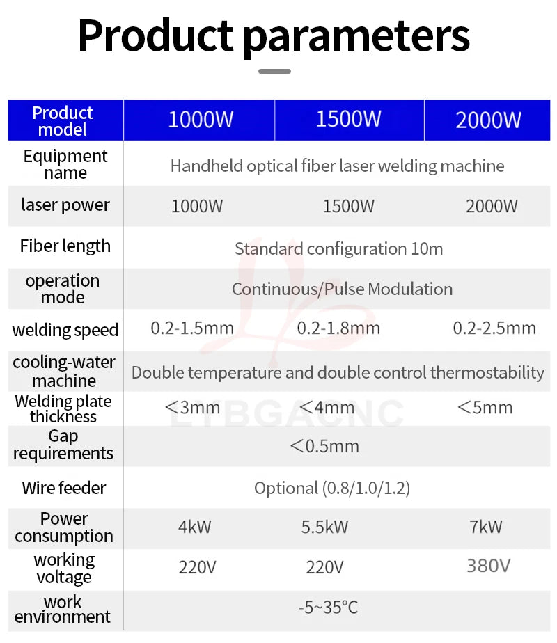 Raycus MAX 1500W 2200W 3000W Laser Welding Handheld Laser Welder Fiber Laser Machine 5 in 1