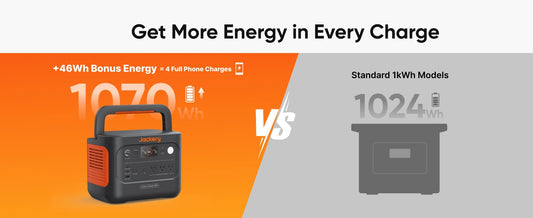 Jackery Explorer 1000 v2 Portable Power Station and  5M Extension Cord, Solar Compatible