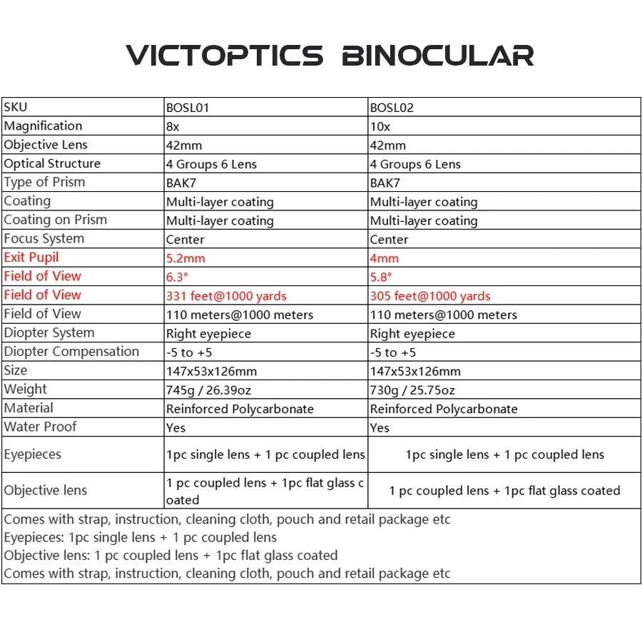 Vector Optics Telescope 8X42 10X42 Binocular Professional Bak7 Waterproof Camping Equipment for Hunting
