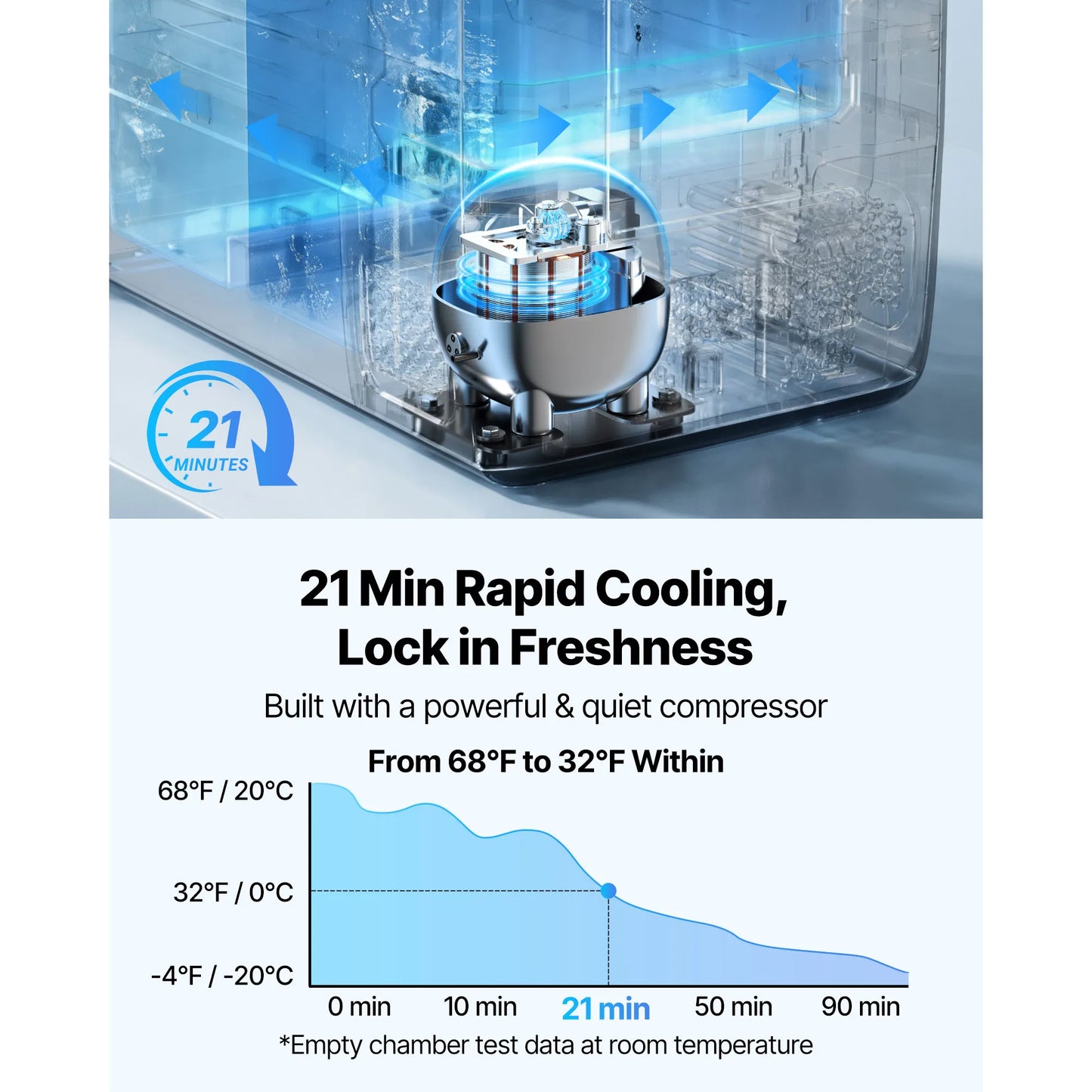SucceBuy 35L 45L 55L Portable w/Handle Car Refrigerator -4°F to 68°F Truck Refrigerator/Freezer