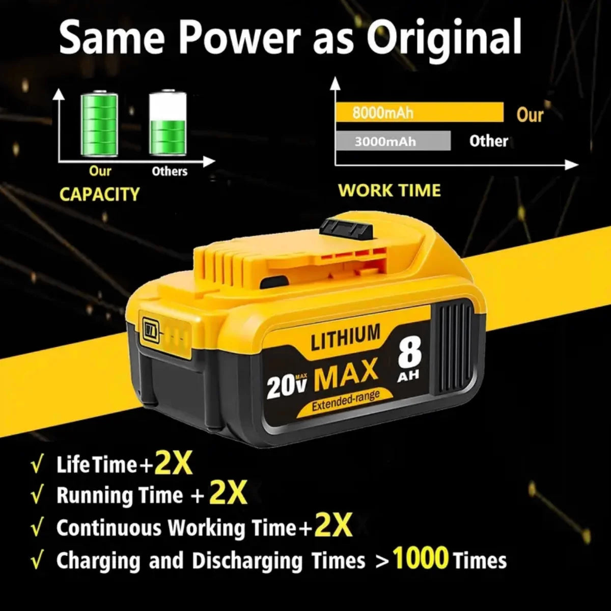 8.0Ah 20V Lithium-Ion Replacement Batteries for Dewalt/DCB200, DCB205, DCB206 & More