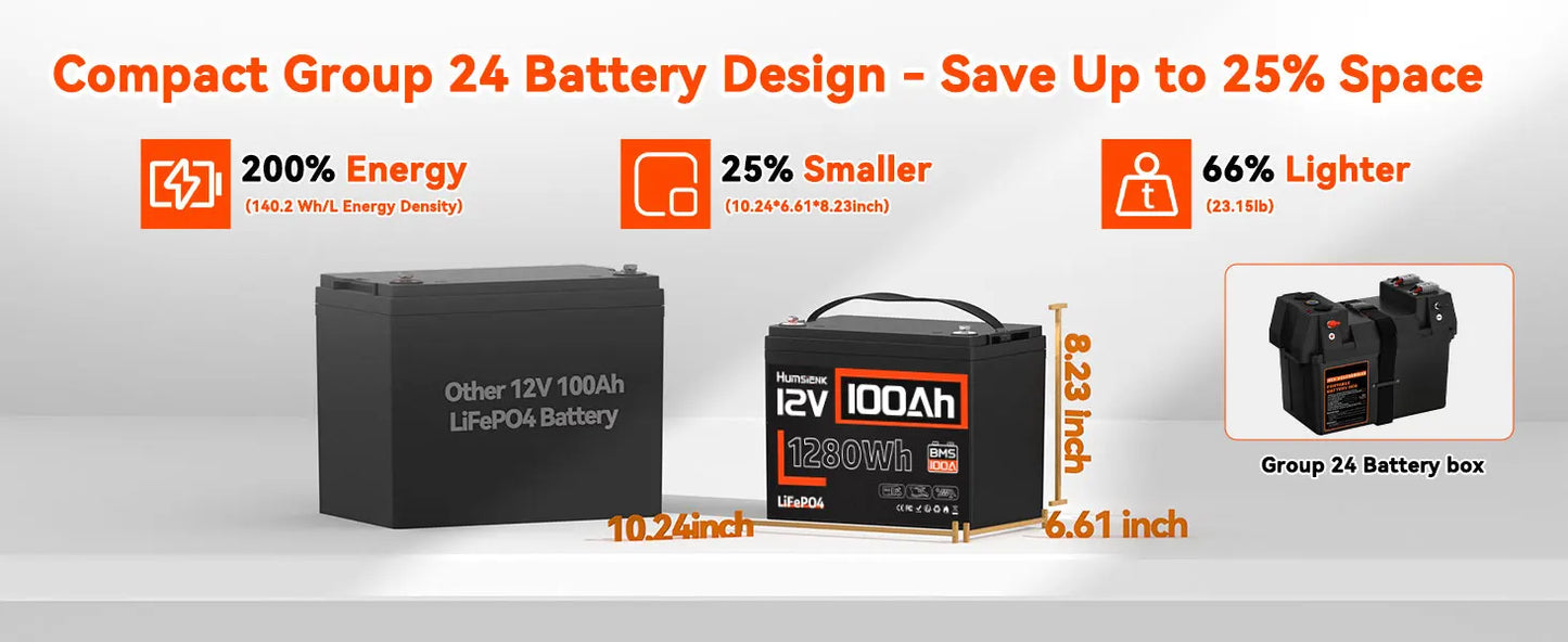 Humsienk 12V 100Ah Built-in 100A BMS Lithium Iron Phosphate Battery Packs