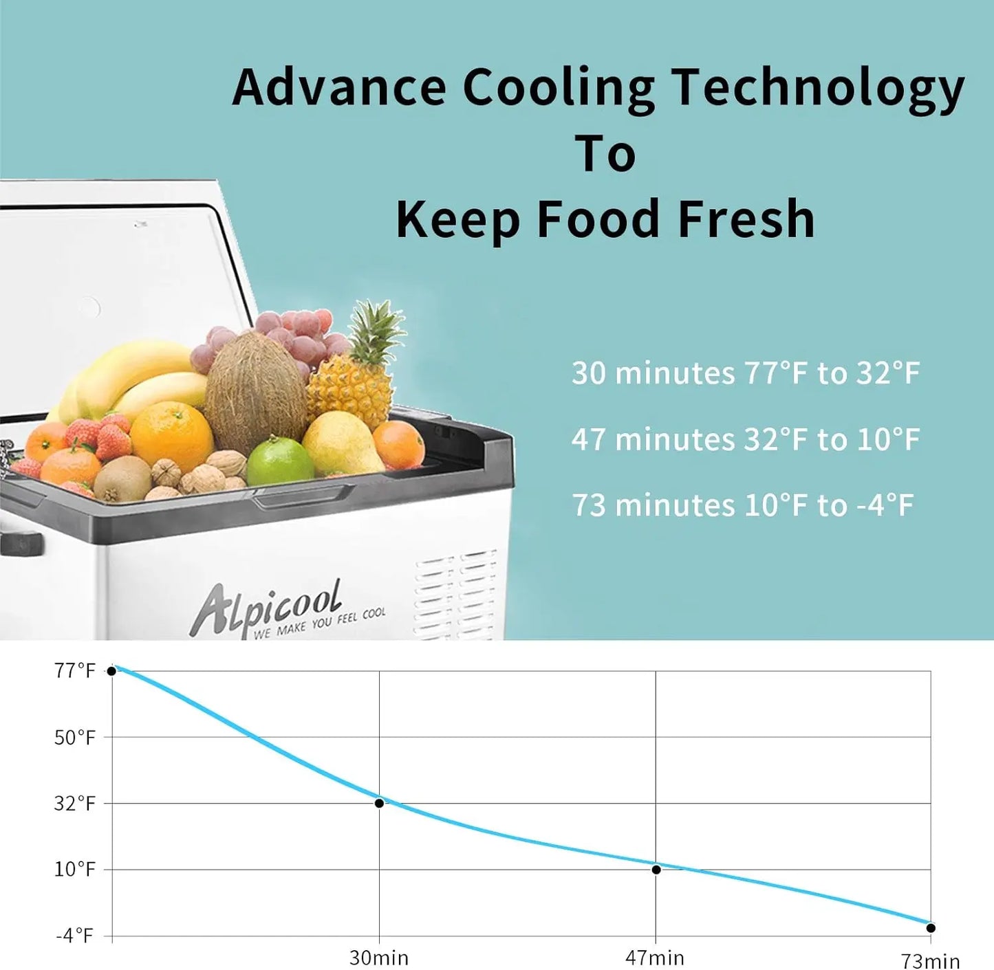 C40 Portable Refrigerator, 12 Volt Car Freezer, 42 Quart(40 Liter) Fast Cooling 12V Fridge Cooler